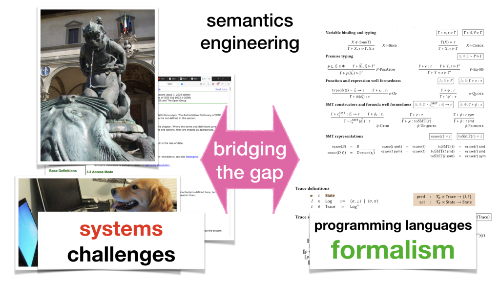 A slide from a Keynote deck. The title is "semantics engineering". The left-hand side illustrates systems challenges: a "C" monster, complicated specs, a dog in front of a laptop (programming is hard!) The right-hand side illustrates PL formalism: inference rules, helper functions, grammars, etc.